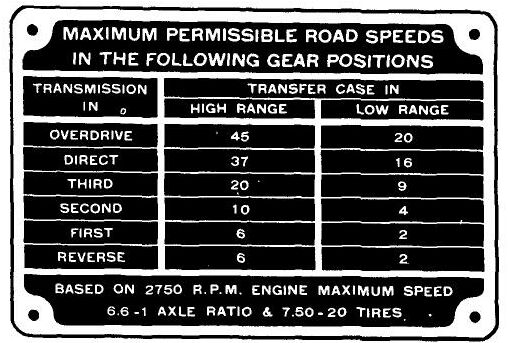 GMC CCKW 352 353 max speeds